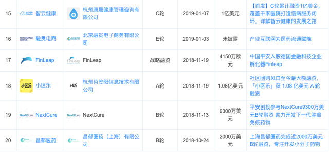 医疗生态圈 平安未来十年的战略引擎与平安好医生的落子布局
