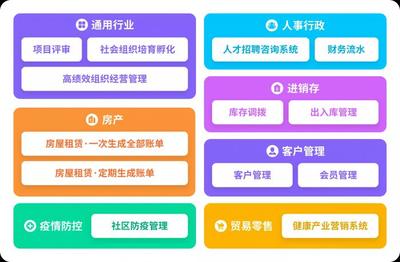 90后学霸做无代码 每年三倍增长，腾讯看中企服新赛道