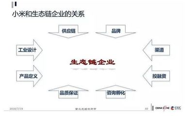 商业模式进化百年记录 从产品到生态的思维革命